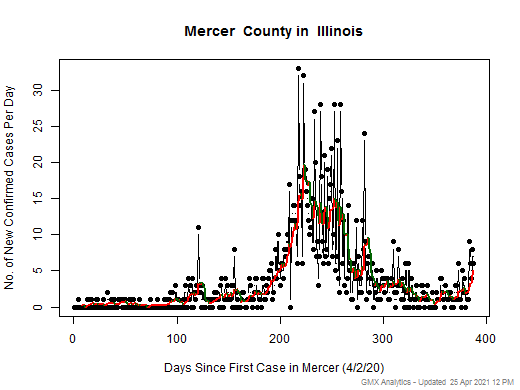 Illinois-Mercer cases chart should be in this spot