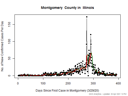 Illinois-Montgomery cases chart should be in this spot