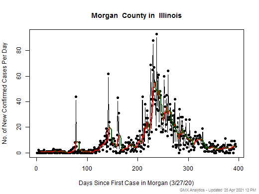 Illinois-Morgan cases chart should be in this spot