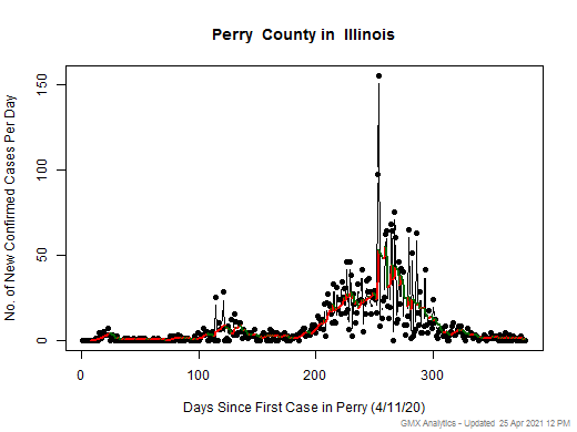 Illinois-Perry cases chart should be in this spot