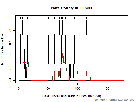 Illinois-Piatt death chart should be in this spot