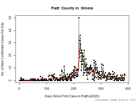 Illinois-Piatt cases chart should be in this spot