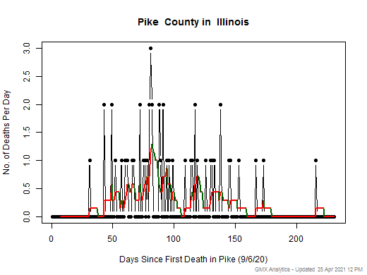 Illinois-Pike death chart should be in this spot