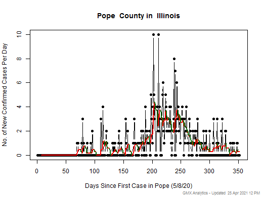 Illinois-Pope cases chart should be in this spot
