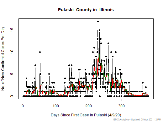 Illinois-Pulaski cases chart should be in this spot