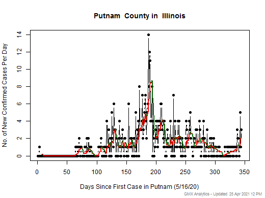 Illinois-Putnam cases chart should be in this spot