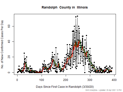 Illinois-Randolph cases chart should be in this spot