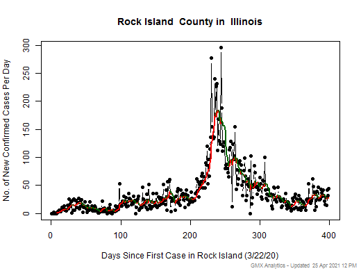 Illinois-Rock Island cases chart should be in this spot