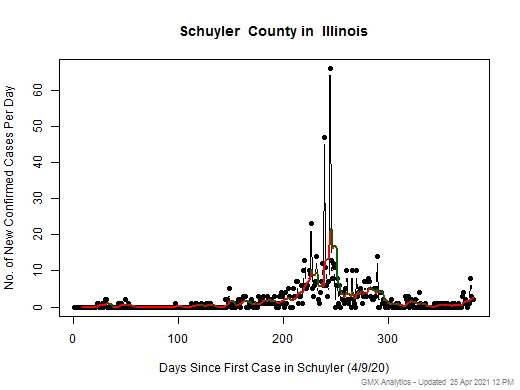 Illinois-Schuyler cases chart should be in this spot
