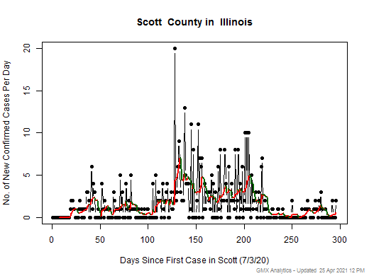 Illinois-Scott cases chart should be in this spot