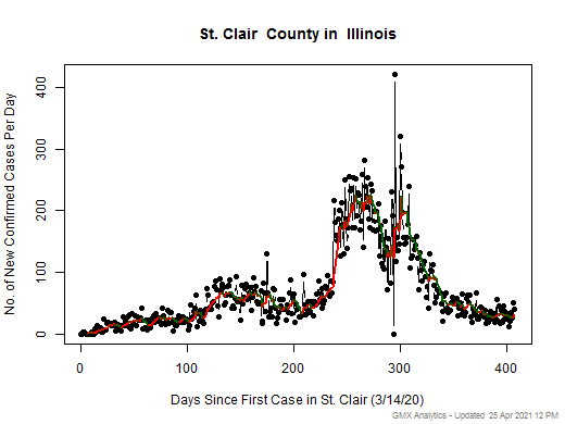 Illinois-St. Clair cases chart should be in this spot