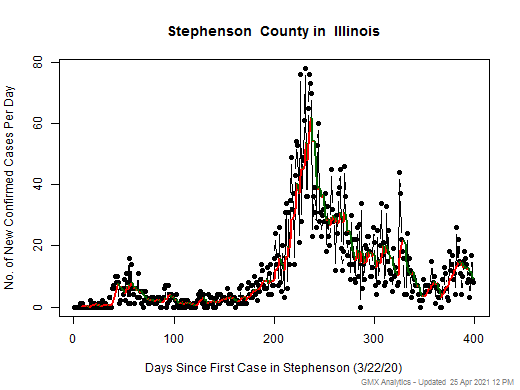 Illinois-Stephenson cases chart should be in this spot