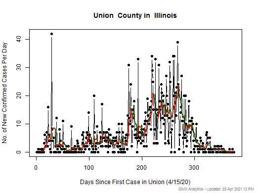 Illinois-Union cases chart should be in this spot