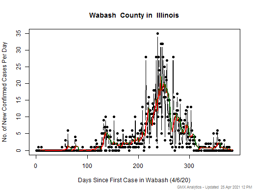 Illinois-Wabash cases chart should be in this spot