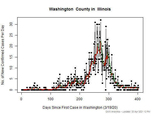 Illinois-Washington cases chart should be in this spot