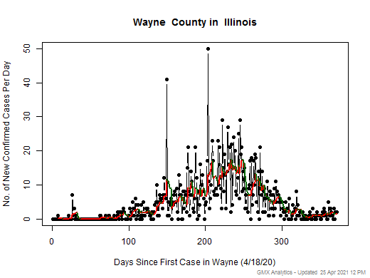 Illinois-Wayne cases chart should be in this spot
