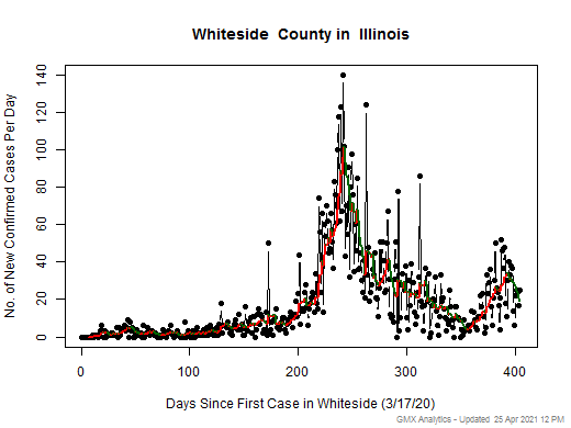Illinois-Whiteside cases chart should be in this spot