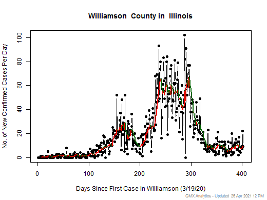 Illinois-Williamson cases chart should be in this spot