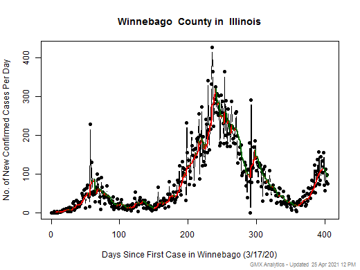 Illinois-Winnebago cases chart should be in this spot