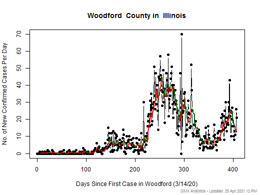 Illinois-Woodford cases chart should be in this spot