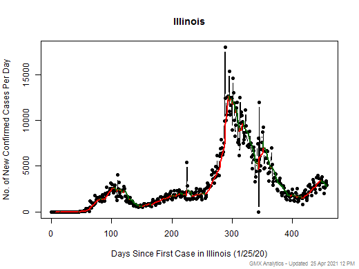 Illinois cases chart should be in this spot