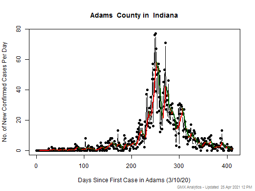 Indiana-Adams cases chart should be in this spot