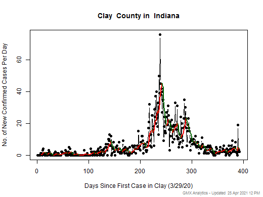 Indiana-Clay cases chart should be in this spot