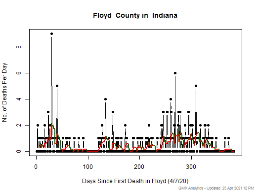 Indiana-Floyd death chart should be in this spot