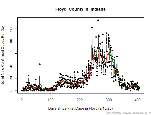 Indiana-Floyd cases chart should be in this spot