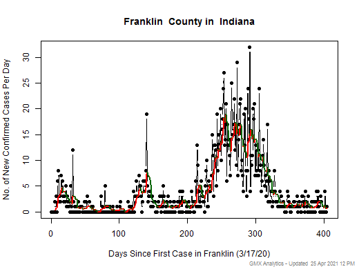 Indiana-Franklin cases chart should be in this spot