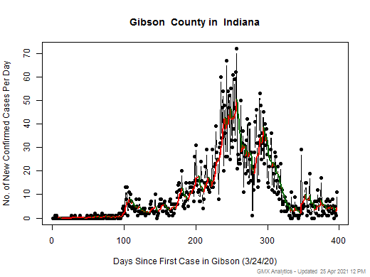 Indiana-Gibson cases chart should be in this spot