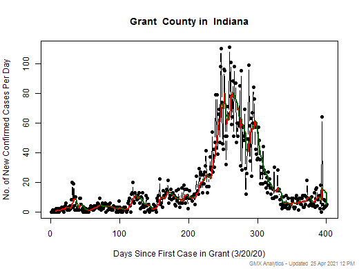 Indiana-Grant cases chart should be in this spot