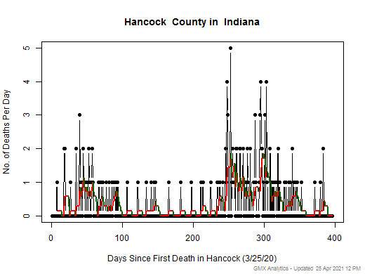 Indiana-Hancock death chart should be in this spot