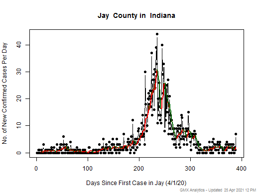 Indiana-Jay cases chart should be in this spot