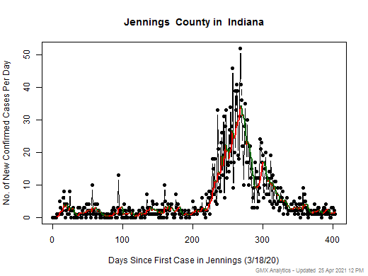 Indiana-Jennings cases chart should be in this spot