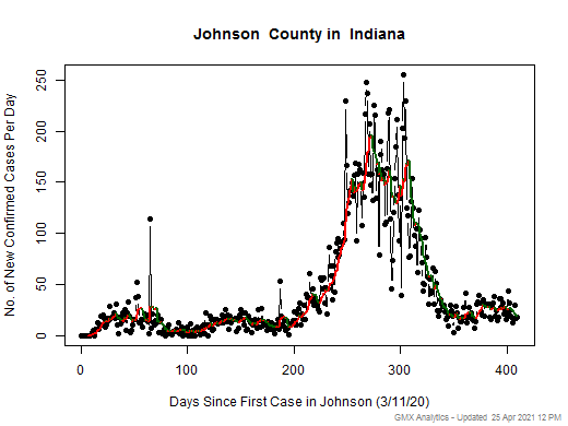 Indiana-Johnson cases chart should be in this spot