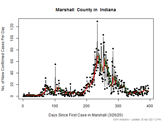 Indiana-Marshall cases chart should be in this spot