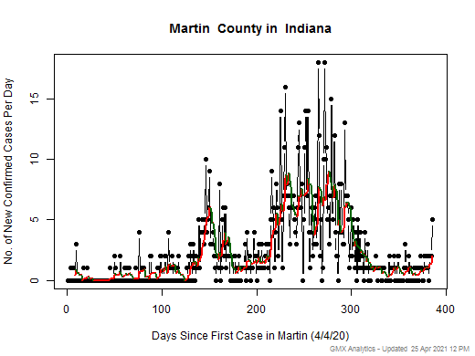 Indiana-Martin cases chart should be in this spot