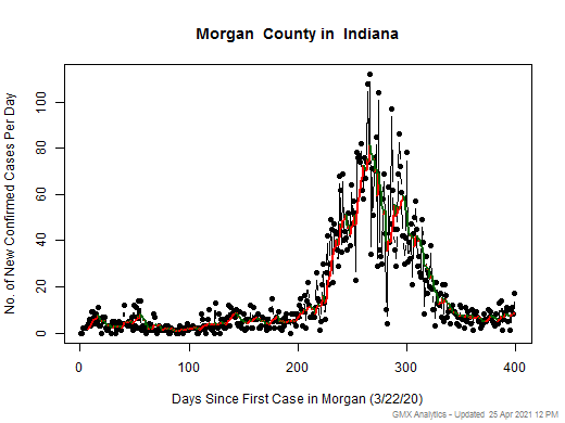 Indiana-Morgan cases chart should be in this spot