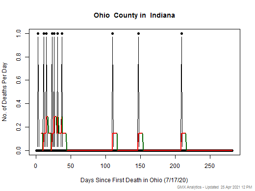 Indiana-Ohio death chart should be in this spot