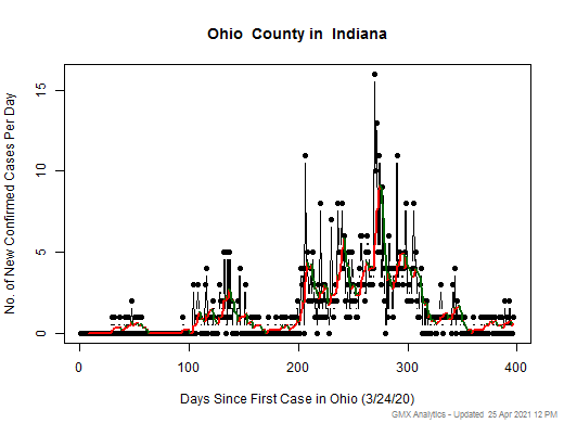 Indiana-Ohio cases chart should be in this spot