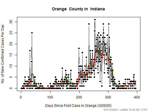 Indiana-Orange cases chart should be in this spot