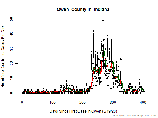 Indiana-Owen cases chart should be in this spot