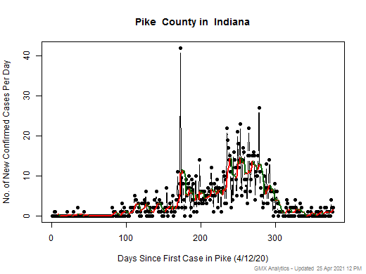Indiana-Pike cases chart should be in this spot
