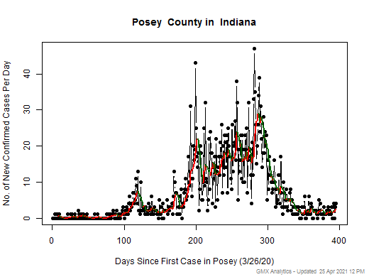 Indiana-Posey cases chart should be in this spot