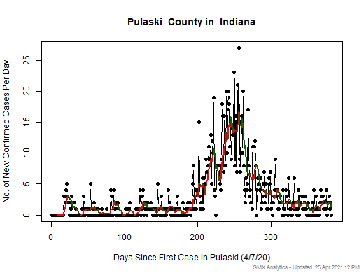 Indiana-Pulaski cases chart should be in this spot