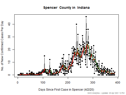 Indiana-Spencer cases chart should be in this spot