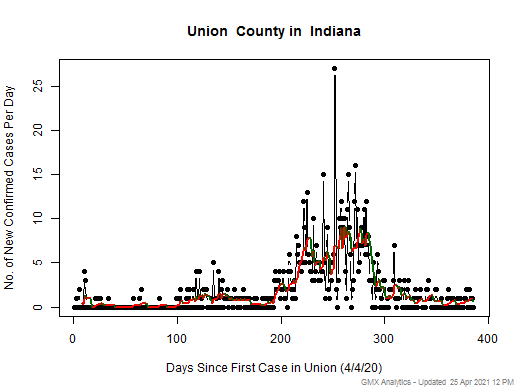 Indiana-Union cases chart should be in this spot