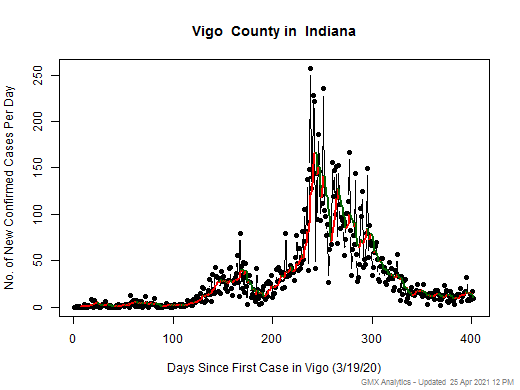 Indiana-Vigo cases chart should be in this spot