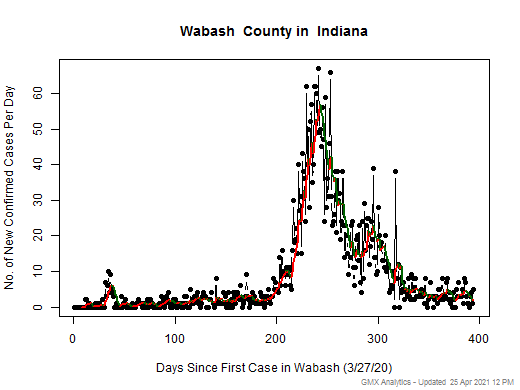 Indiana-Wabash cases chart should be in this spot